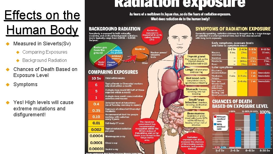 Effects on the Human Body Measured in Sieverts(Sv) Comparing Exposures Background Radiation Chances of