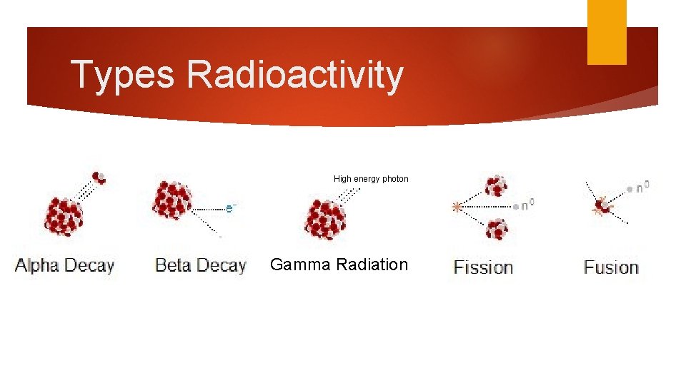 Types Radioactivity High energy photon Gamma Radiation 