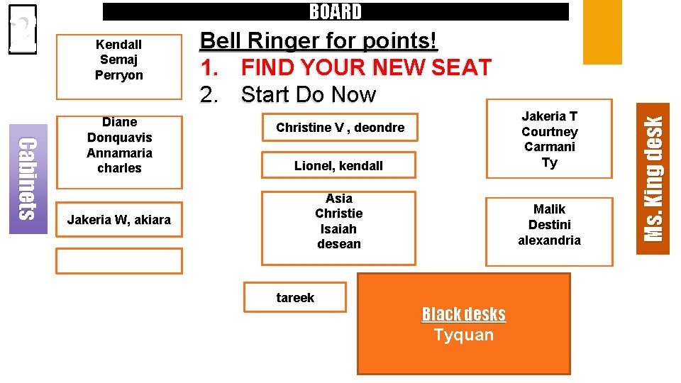 Kendall Semaj Perryon Cabinets Diane Donquavis Annamaria charles Bell Ringer for points! 1. FIND