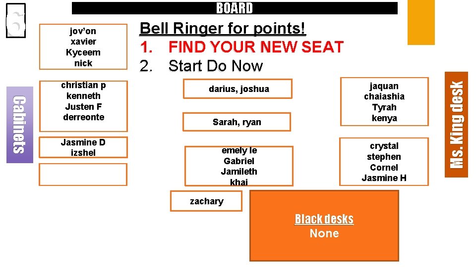 jov’on xavier Kyceem nick Cabinets christian p kenneth Justen F derreonte Jasmine D izshel