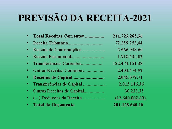 PREVISÃO DA RECEITA-2021 • • • Total Receitas Correntes. . . . Receita Tributária.