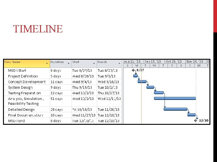 TIMELINE 