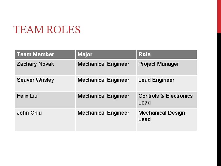 TEAM ROLES Team Member Major Role Zachary Novak Mechanical Engineer Project Manager Seaver Wrisley