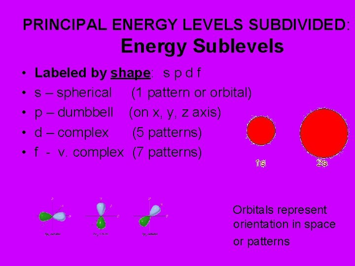 PRINCIPAL ENERGY LEVELS SUBDIVIDED: Energy Sublevels • • • Labeled by shape: s p