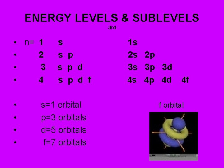 ENERGY LEVELS & SUBLEVELS 3 rd • n= 1 • 2 • 3 •