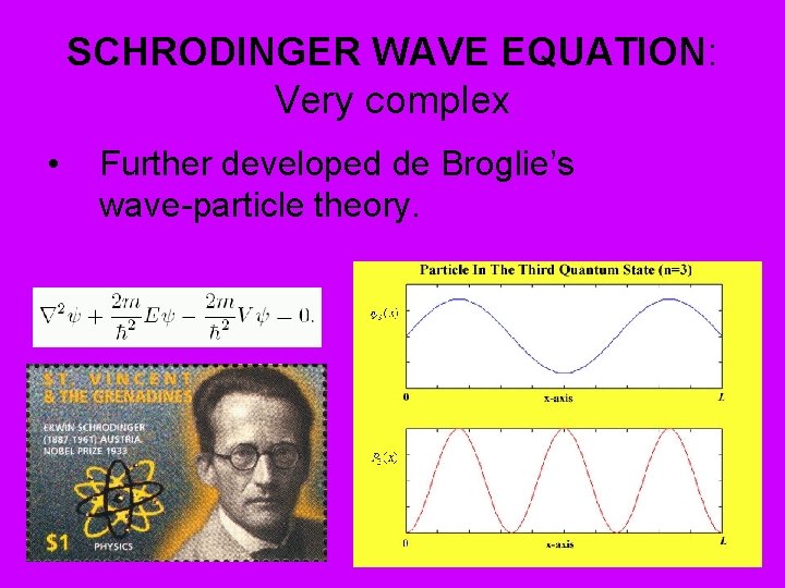 SCHRODINGER WAVE EQUATION: Very complex • Further developed de Broglie’s wave-particle theory. 