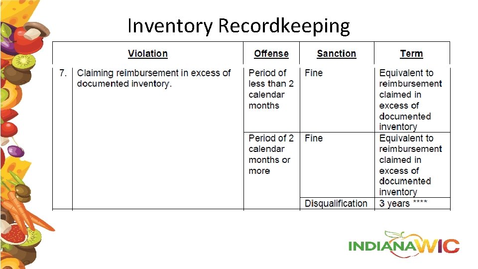 Inventory Recordkeeping 