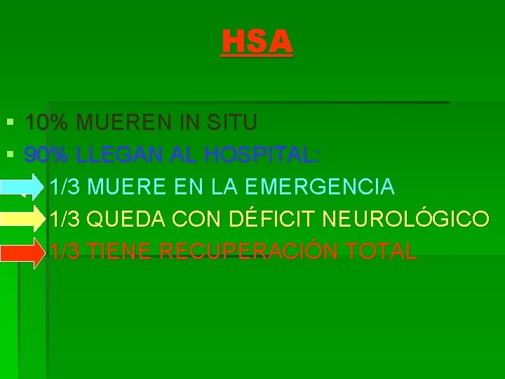HSA § 10% MUEREN IN SITU § 90% LLEGAN AL HOSPITAL: 1/3 MUERE EN