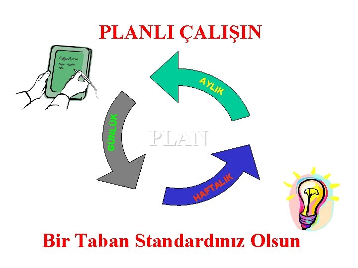 PLANLI ÇALIŞIN GÜNLÜK AY LIK PLAN IK L TA F HA Bir Taban Standardınız