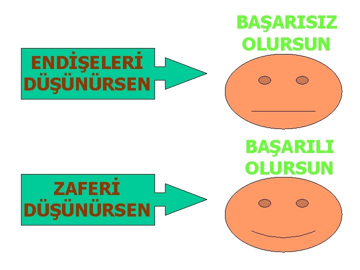 ENDİŞELERİ DÜŞÜNÜRSEN ZAFERİ DÜŞÜNÜRSEN BAŞARISIZ OLURSUN BAŞARILI OLURSUN 