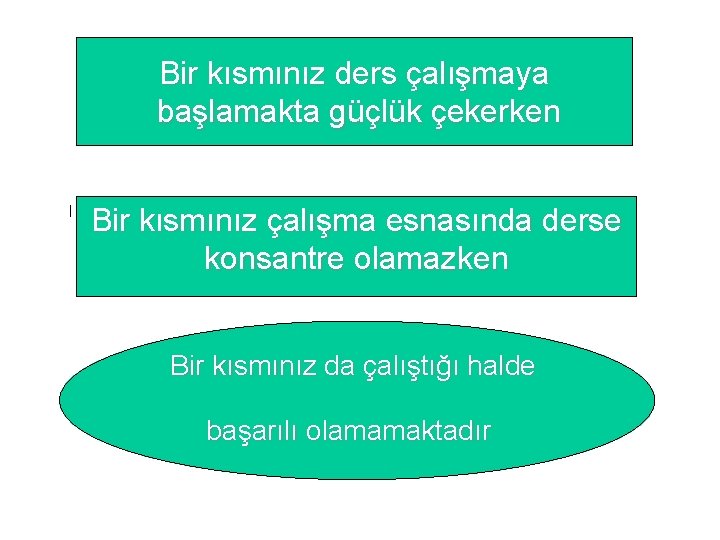 Bir kısmınız ders çalışmaya başlamakta güçlük çekerken Bir kısmınız çalışma esnasında derse konsantre olamazken