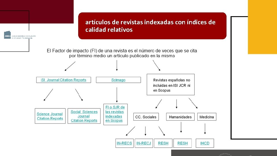 artículos de revistas indexadas con índices de calidad relativos 