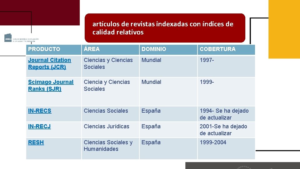 artículos de revistas indexadas con índices de calidad relativos PRODUCTO ÁREA DOMINIO COBERTURA Journal