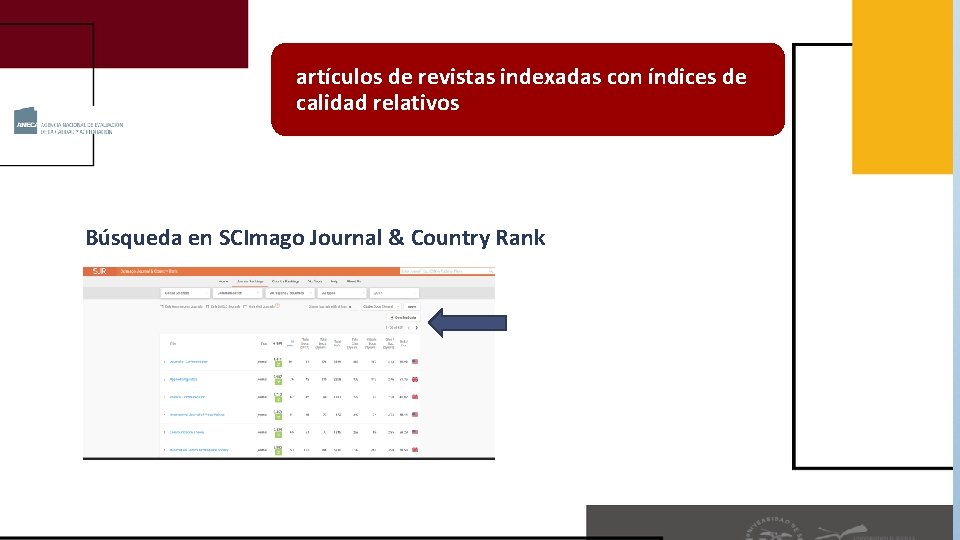 artículos de revistas indexadas con índices de calidad relativos Búsqueda en SCImago Journal &