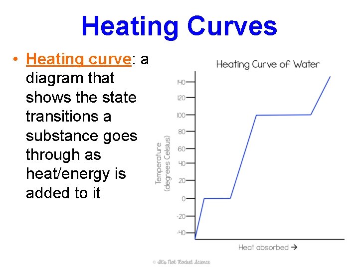 Heating Curves • Heating curve: a diagram that shows the state transitions a substance