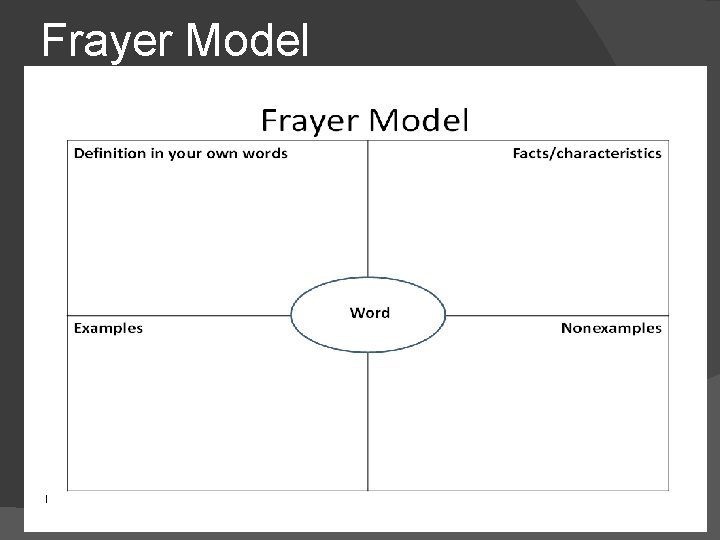 Frayer Model 