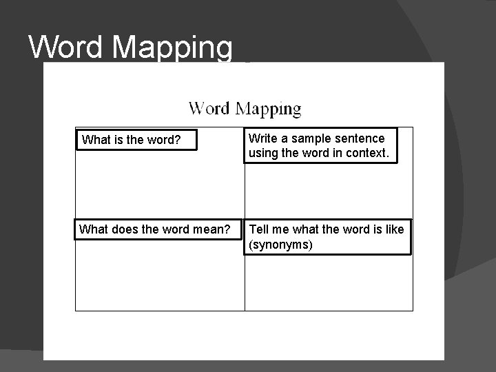 Word Mapping What is the word? Write a sample sentence using the word in
