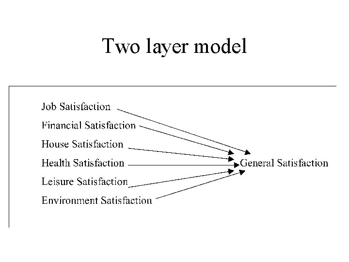 Two layer model 