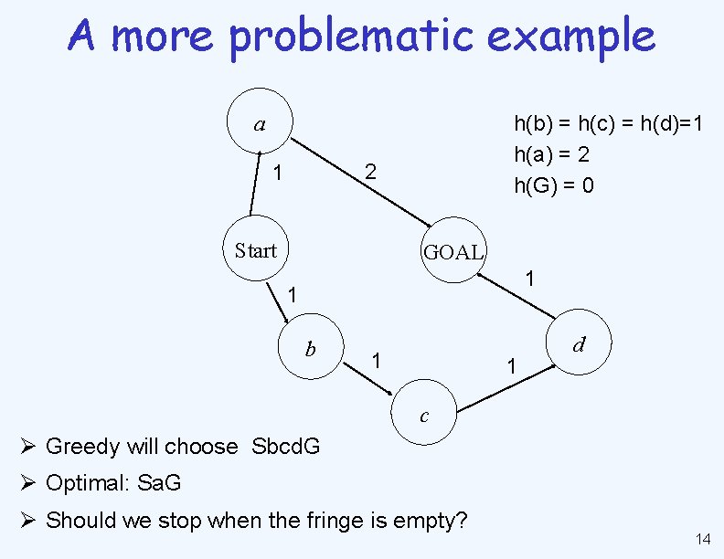 A more problematic example h(b) = h(c) = h(d)=1 h(a) = 2 h(G) =