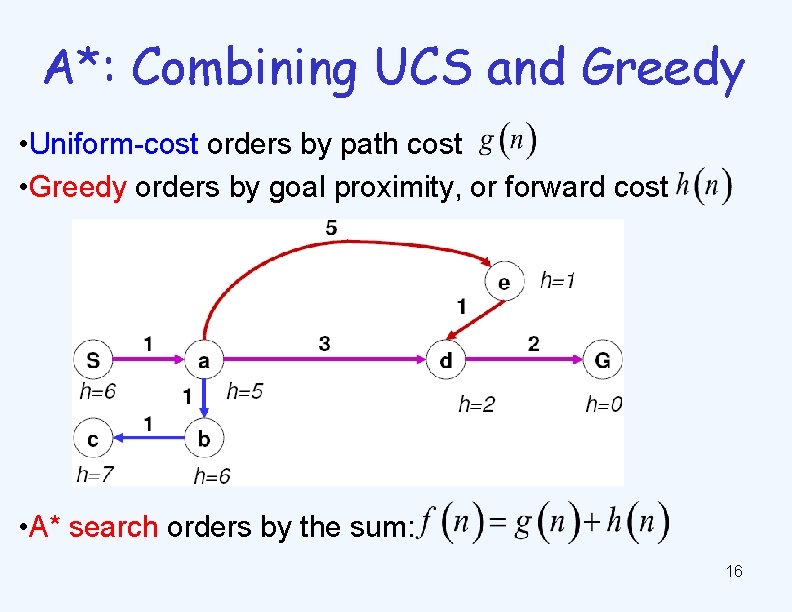 A*: Combining UCS and Greedy • Uniform-cost orders by path cost • Greedy orders