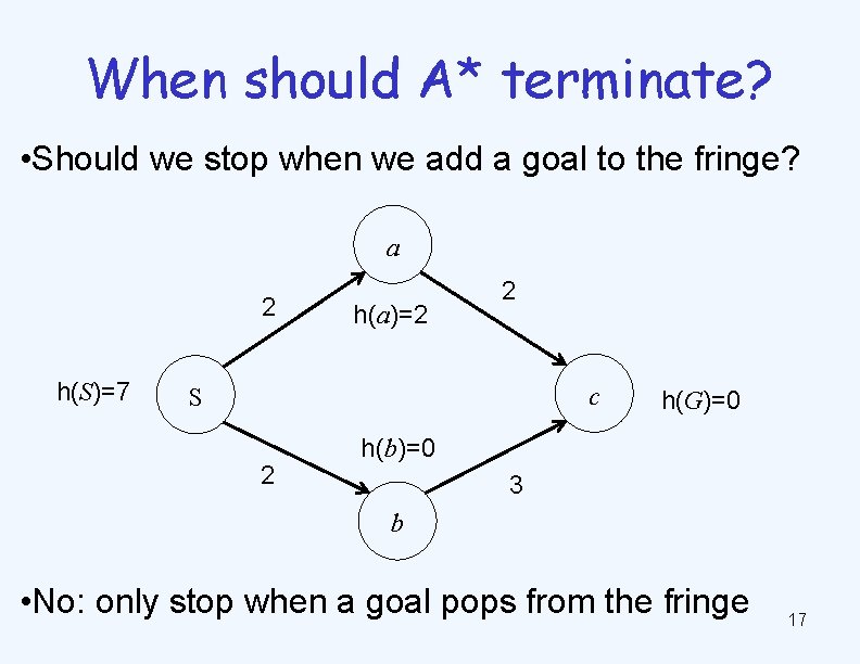 When should A* terminate? • Should we stop when we add a goal to