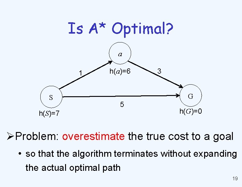 Is A* Optimal? a 1 S h(S)=7 h(a)=6 3 G 5 h(G)=0 ØProblem: overestimate