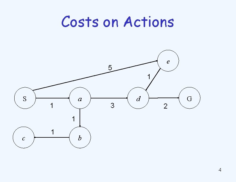 Costs on Actions e 5 1 S a 1 3 d 2 G 1