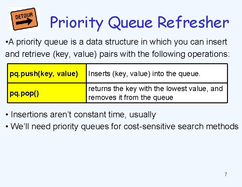 Priority Queue Refresher • A priority queue is a data structure in which you