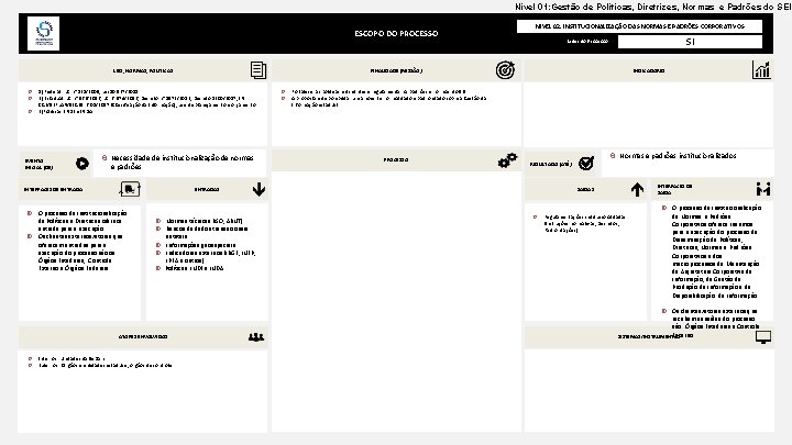 Nível 01: Gestão de Políticas, Diretrizes, Normas e Padrões do SEI ESCOPO DO PROCESSO