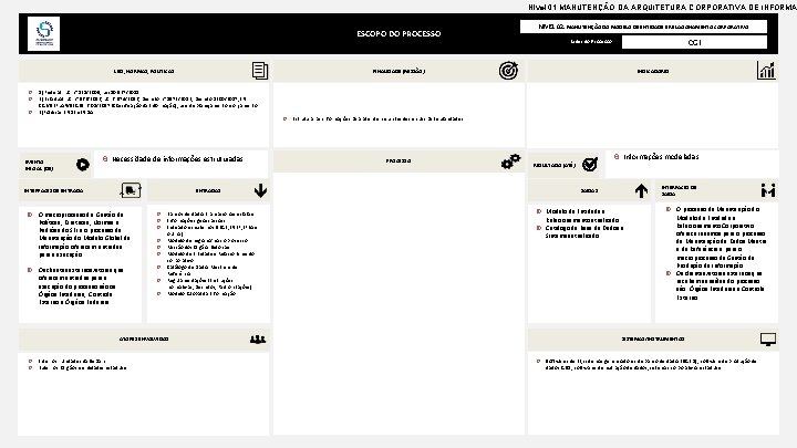 Nível 01 MANUTENÇÃO DA ARQUITETURA CORPORATIVA DE INFORMA ESCOPO DO PROCESSO LEIS, NORMAS, POLÍTICAS