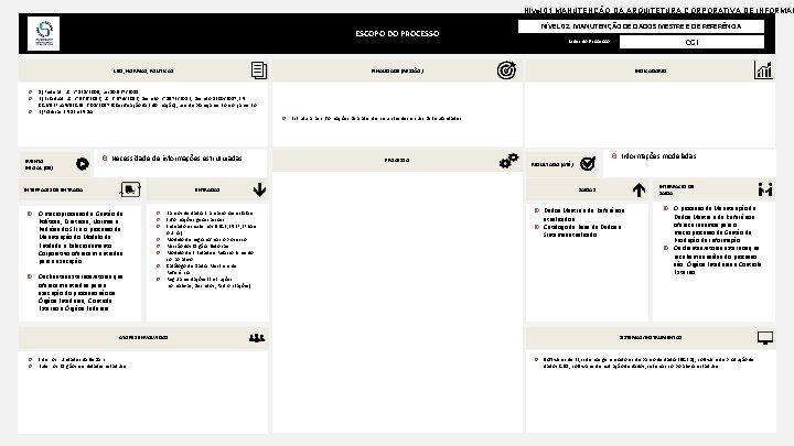 Nível 01 MANUTENÇÃO DA ARQUITETURA CORPORATIVA DE INFORMAÇ ESCOPO DO PROCESSO LEIS, NORMAS, POLÍTICAS