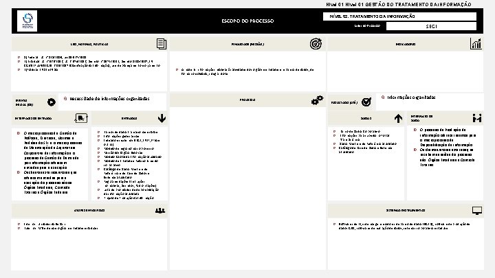 Nível 01 GESTÃO DO TRATAMENTO DA INFORMAÇÃO ESCOPO DO PROCESSO LEIS, NORMAS, POLÍTICAS Necessidade