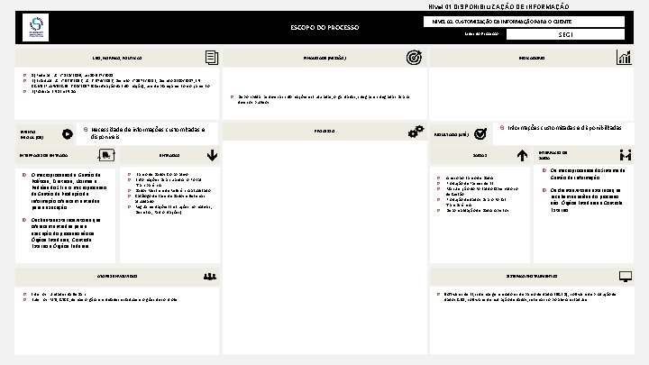 Nível 01 DISPONIBILIZAÇÃO DE INFORMAÇÃO ESCOPO DO PROCESSO LEIS, NORMAS, POLÍTICAS Necessidade de informações