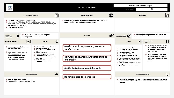 NÍVEL 00. GESTÃO DE INFORMAÇÕES ESCOPO DO PROCESSO LEIS, NORMAS, POLÍTICAS FINALIDADE (MISSÃO) 1)