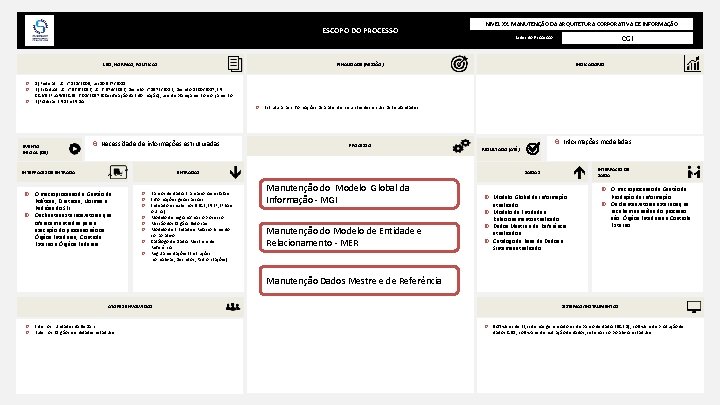 ESCOPO DO PROCESSO LEIS, NORMAS, POLÍTICAS Necessidade de informações estruturadas INTERFACES DE ENTRADA Bancos