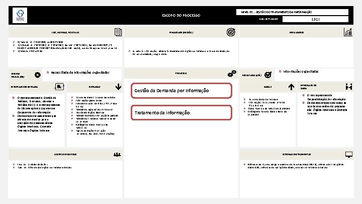 ESCOPO DO PROCESSO LEIS, NORMAS, POLÍTICAS Necessidade de informações organizadas INTERFACES DE ENTRADAS O