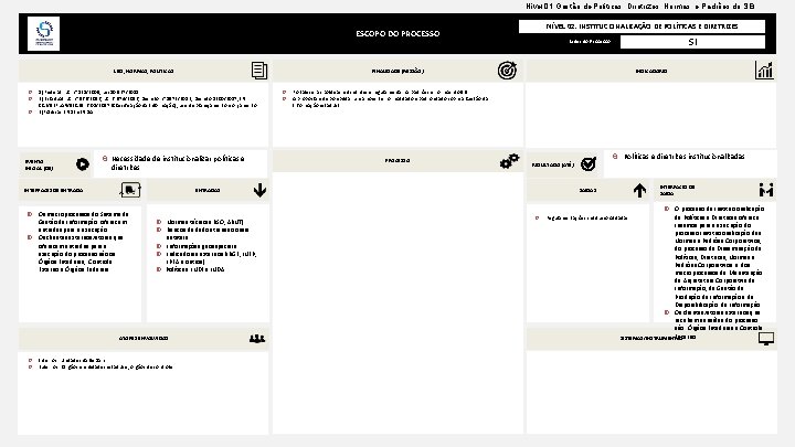 Nível 01: Gestão de Políticas, Diretrizes, Normas e Padrões do SEI NÍVEL 02. INSTITUCIONALIZAÇÃO