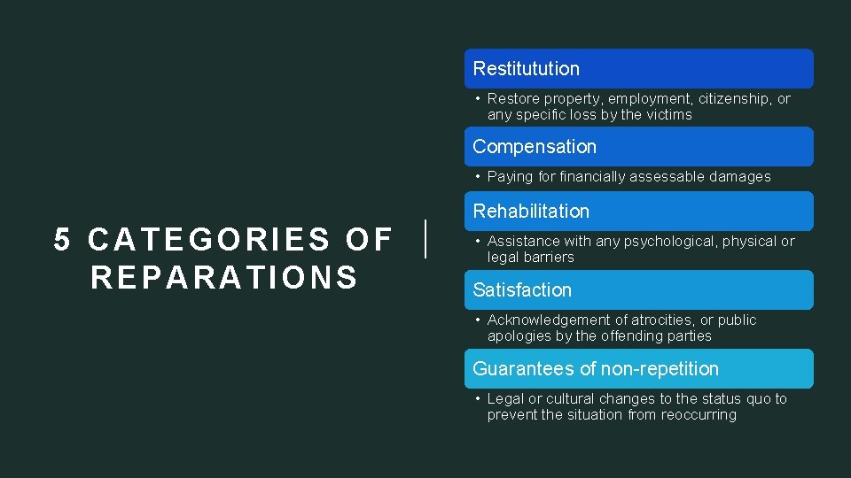Restitutution • Restore property, employment, citizenship, or any specific loss by the victims Compensation
