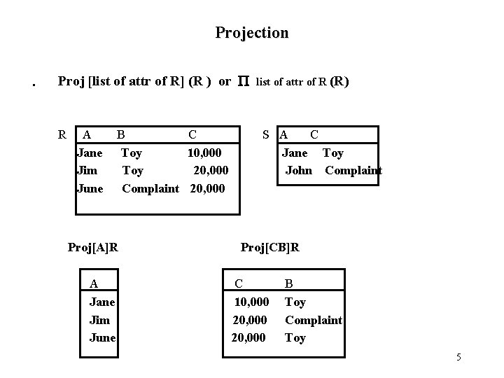 Projection • Proj [list of attr of R] (R ) or P R A