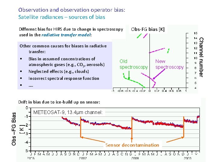 Observation and observation operator bias: Satellite radiances – sources of bias Other common causes