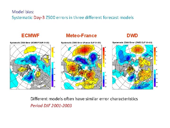 Model bias: Systematic Day-3 Z 500 errors in three different forecast models ECMWF Meteo-France