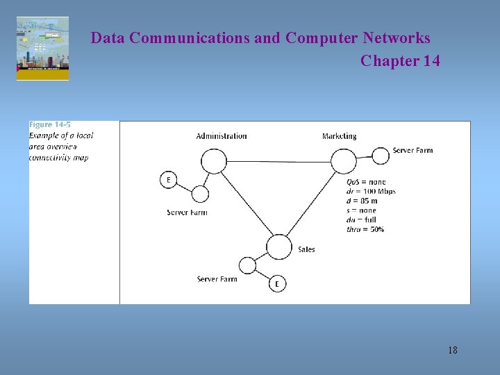 Data Communications and Computer Networks Chapter 14 18 