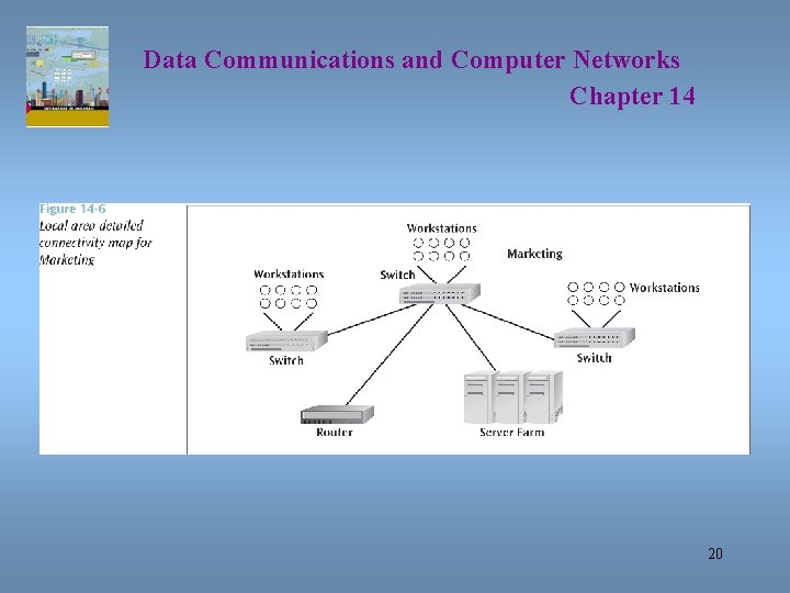 Data Communications and Computer Networks Chapter 14 20 