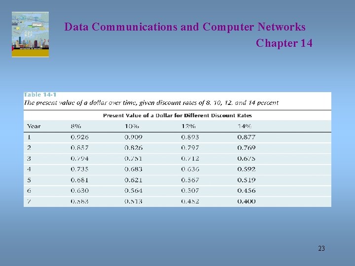 Data Communications and Computer Networks Chapter 14 23 