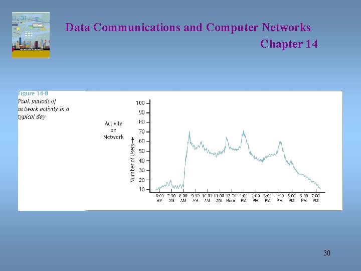Data Communications and Computer Networks Chapter 14 30 