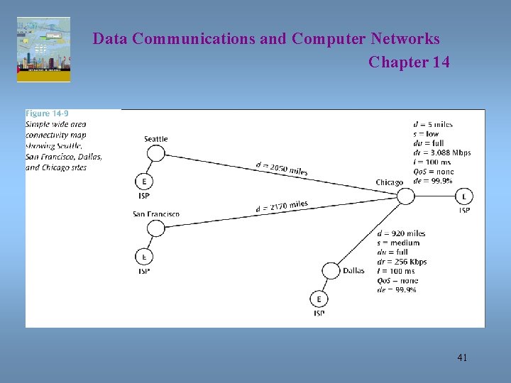 Data Communications and Computer Networks Chapter 14 41 
