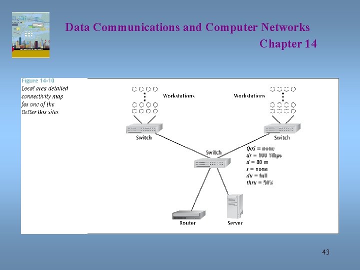 Data Communications and Computer Networks Chapter 14 43 