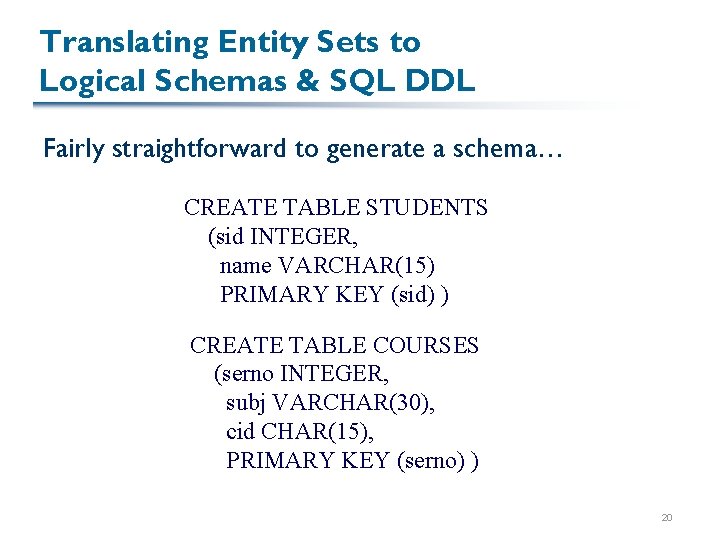 Translating Entity Sets to Logical Schemas & SQL DDL Fairly straightforward to generate a