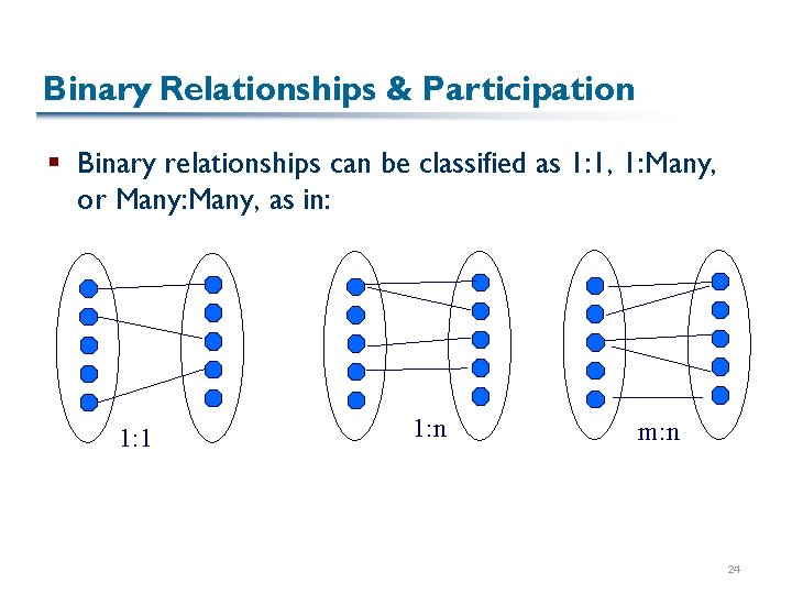 Binary Relationships & Participation § Binary relationships can be classified as 1: 1, 1: