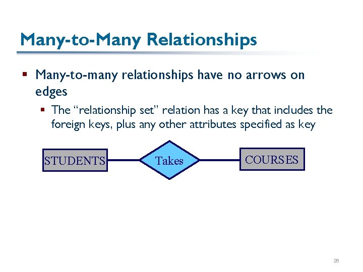 Many-to-Many Relationships § Many-to-many relationships have no arrows on edges § The “relationship set” Many-to-Many Relationships § Many-to-many relationships have no arrows on edges § The “relationship set”